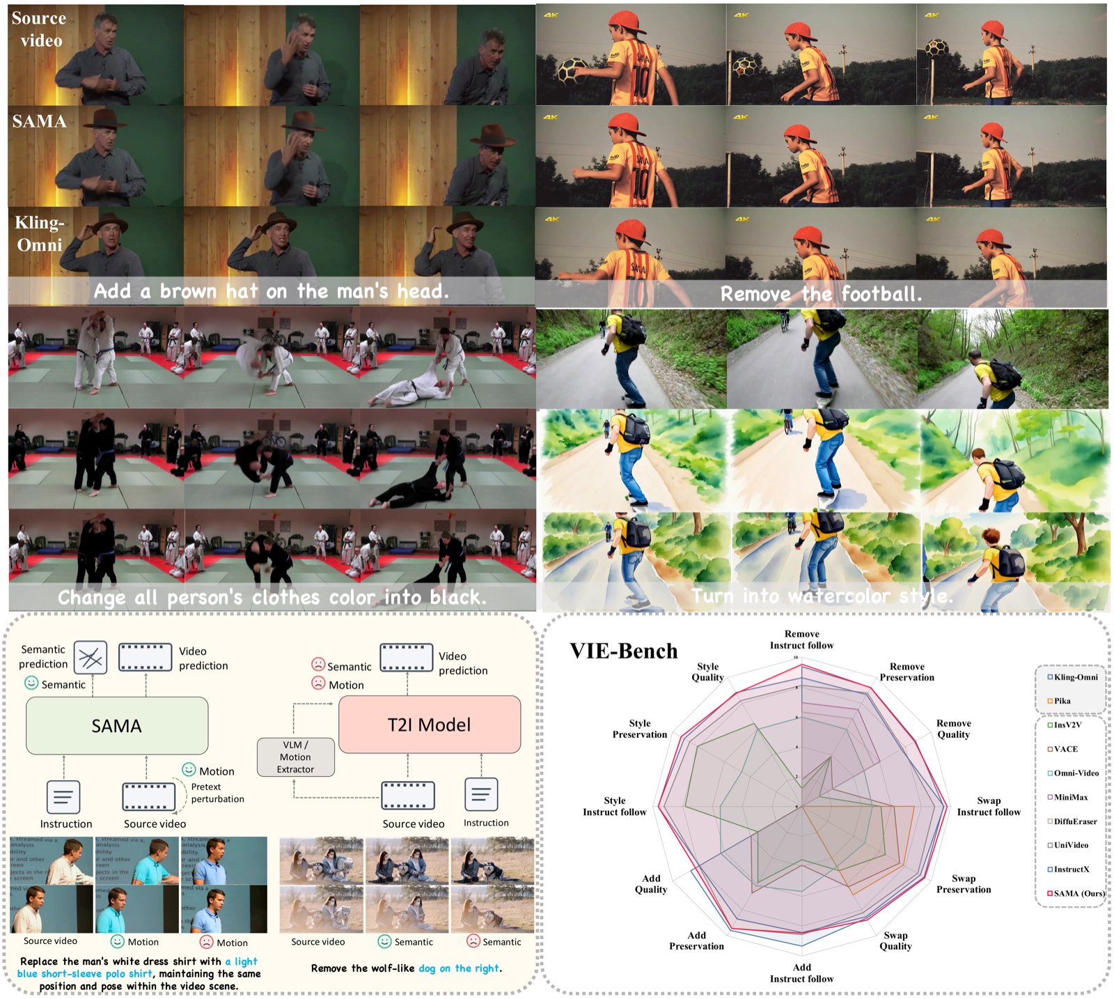 Figure 1 teaser from the SAMA paper