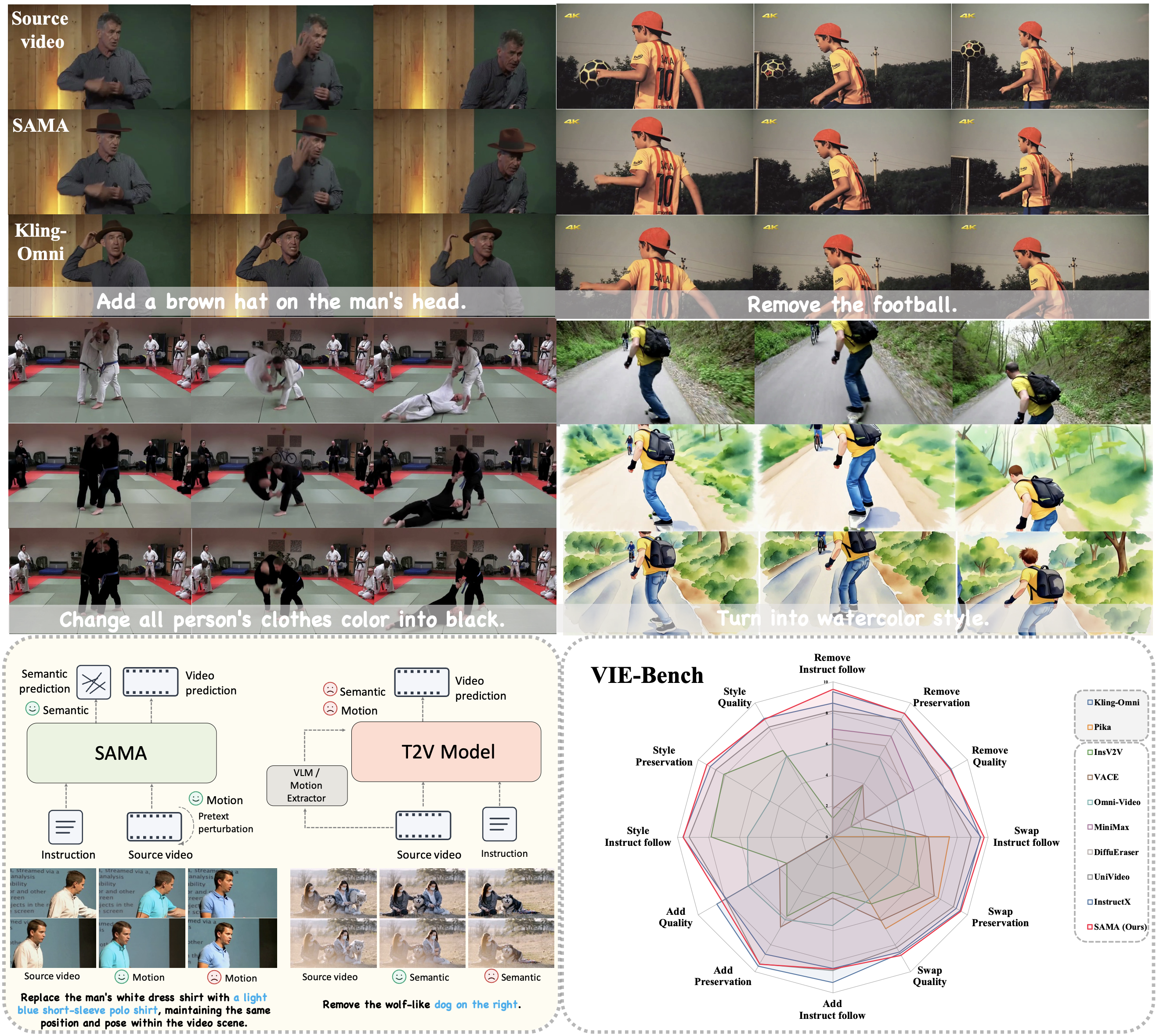 Figure 1 teaser from the SAMA paper